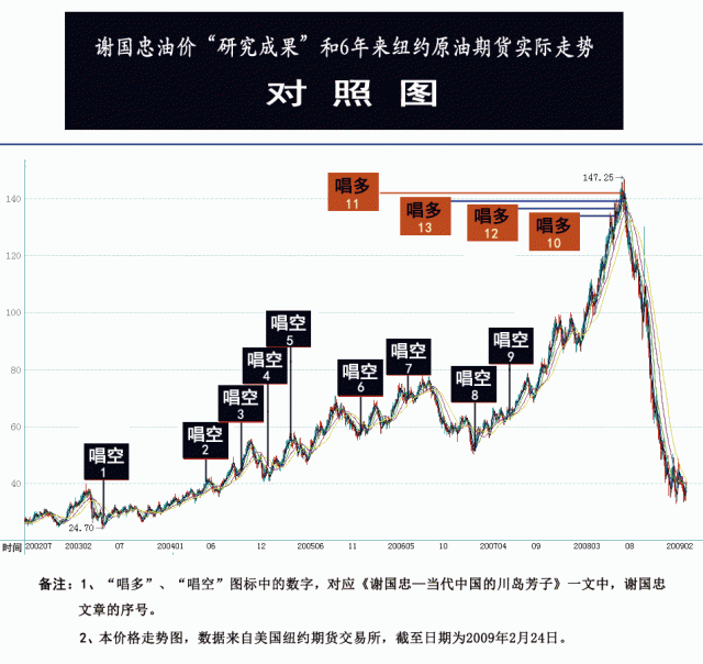 中国 银行 外汇 Bank of China Forex